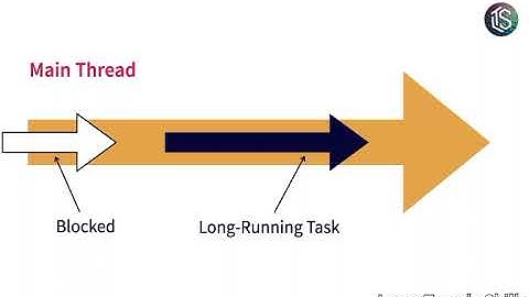 Asynchronous Programming with Kotlin Coroutines: Execute Code Efficiently