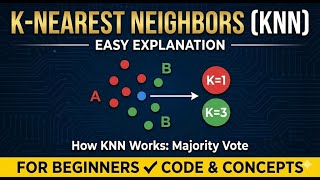 KNN Made Easy — Intuition, Examples & Python Implementation