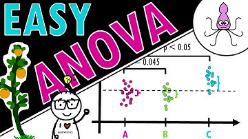 ANOVA (analysis of variance) easily explained!