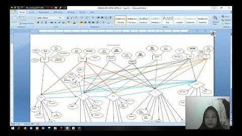 2003042 Sri Herni Aprilia Video tugas praktikum basis data