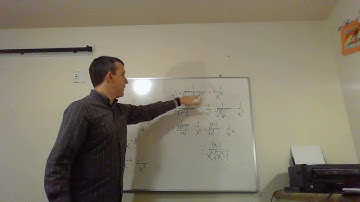 Calculus 3.9 - Derivatives of Inverse Trig Functions