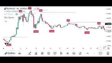 Trading Analysis