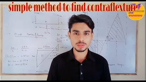 Point of contraflexure and maximum moment in a simply supported beam