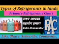 # types of Refrigerants # Primary Refrigerants # Secondary Refrigerants # Classification of Ref.