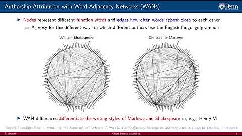 Lecture 1.2 - Machine Learning on Graphs: The Why