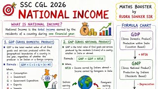 Ssc CGL 2026 | National income | Gdp, GNP, NDP #ssc #cgl2026 #gkrevision