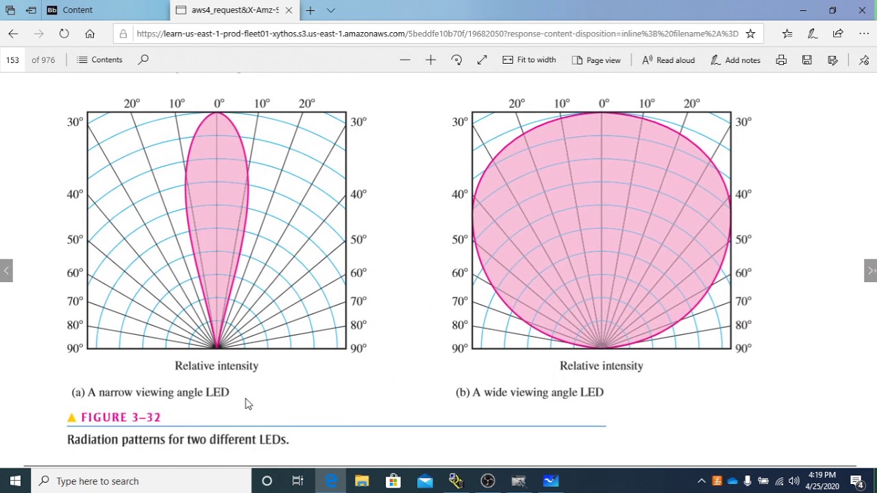 Chapter 3 4 Optical Diodes