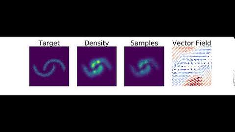 Continuous-time Normalizing Flows MLE moons