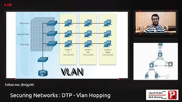 Network Security - 4  DTP vlan hopping المحاضرة الرابعة