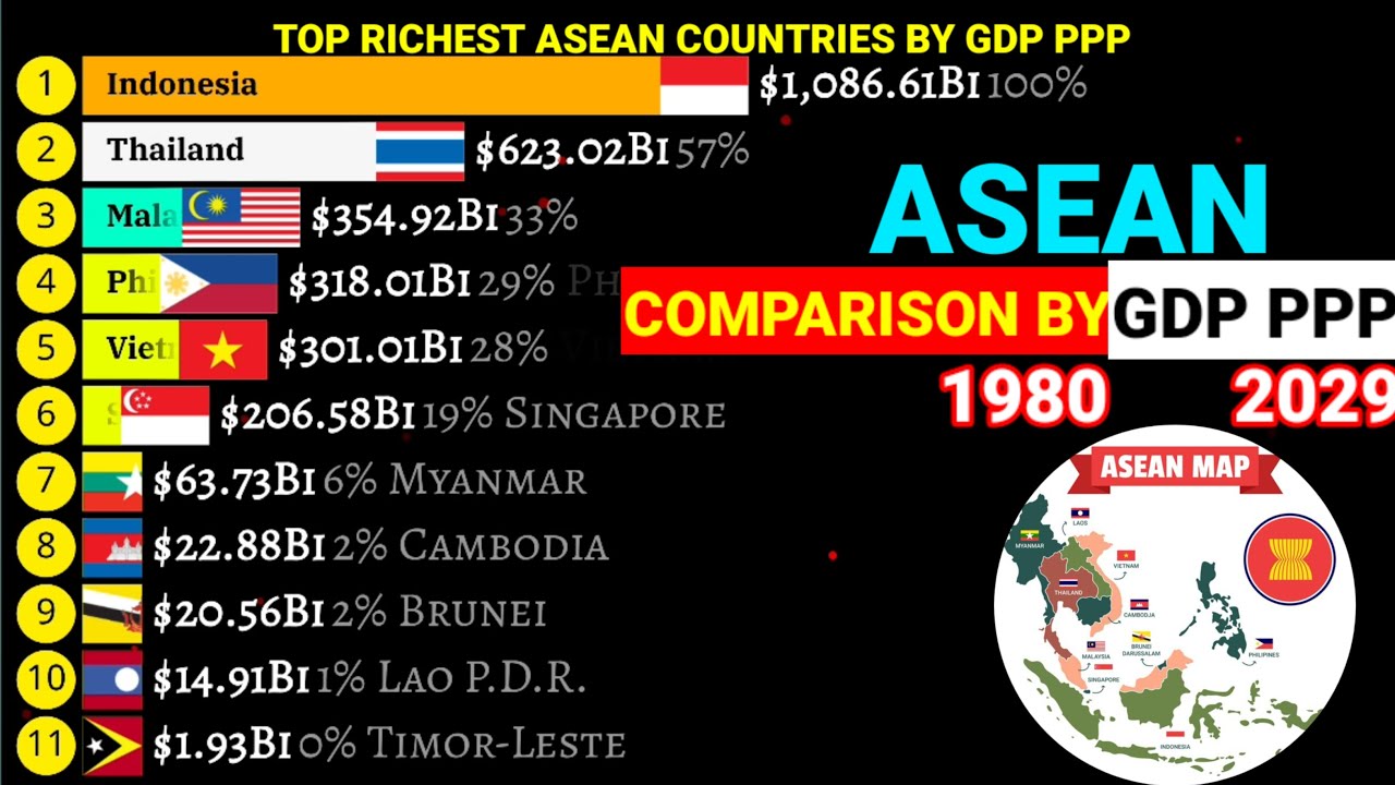 Richest ASEAN countries by GDP PPP in 2025|1980-2029 - YouTube