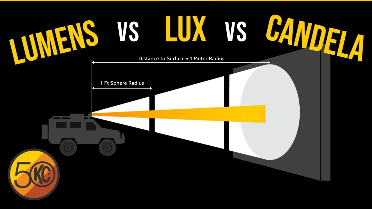 Are Lights with More ACTUALLY Brighter? Lumens vs Lux vs Candela - YouTube