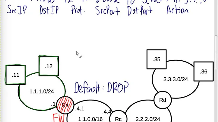 Packet Filter Firewall Examples (ITS335, L16, Y15)