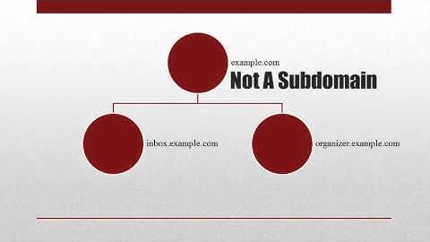 Discover How Domain Names Work Tutorial for Dummies