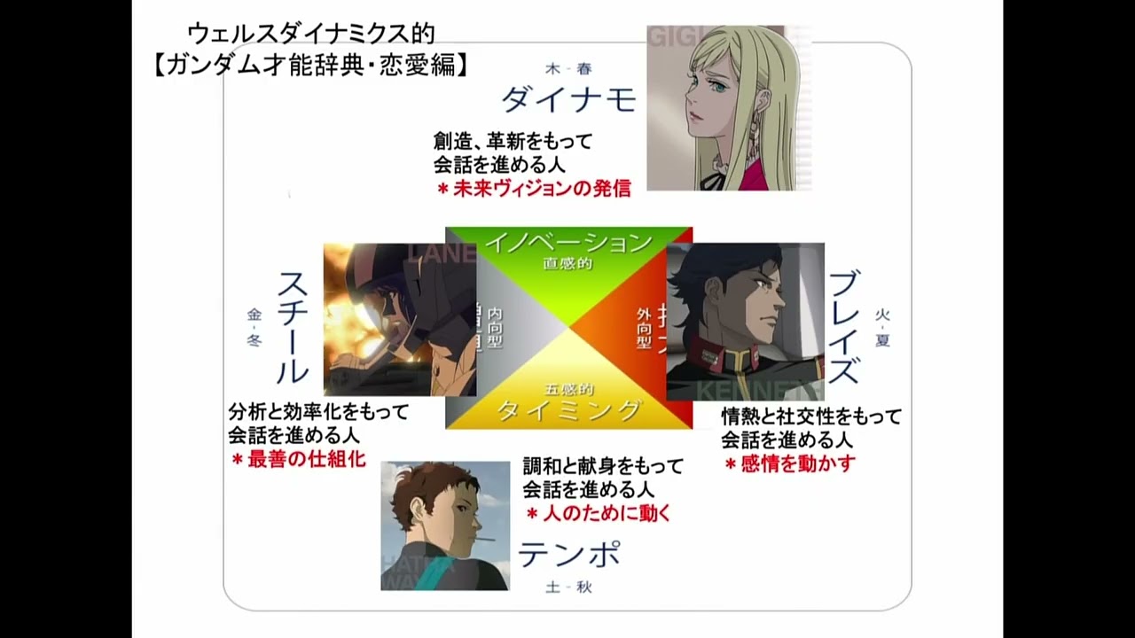 目指せガンダムマイスターへの道　みんな違ってみんないいガンダムの恋愛20260302