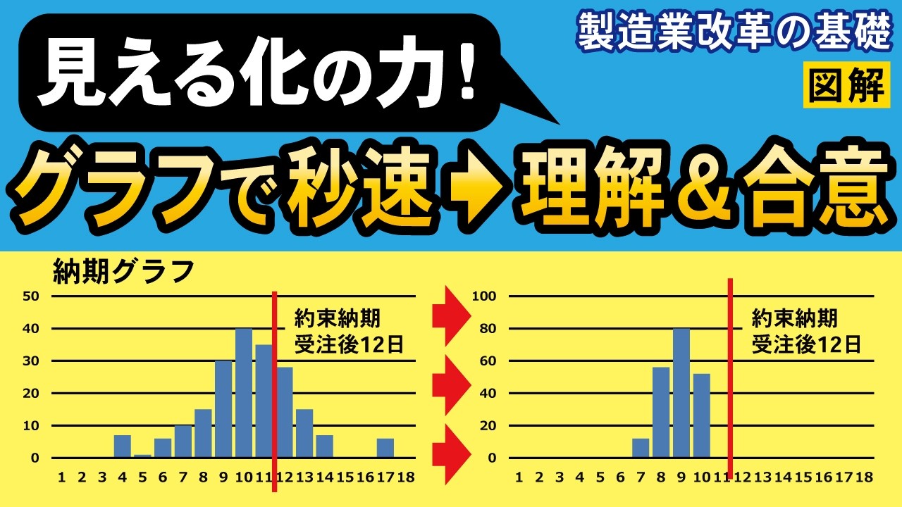 【製造業の納期管理】製造DXはまずグラフから！ヒストグラムで現状把握～問題解決を一気に進めよう《製造業改革の基礎知識》