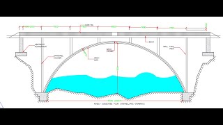 Arch Bridge Diagram Drawing
