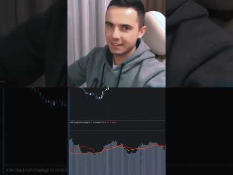 Индикатор стоп лоссов в Tradingview