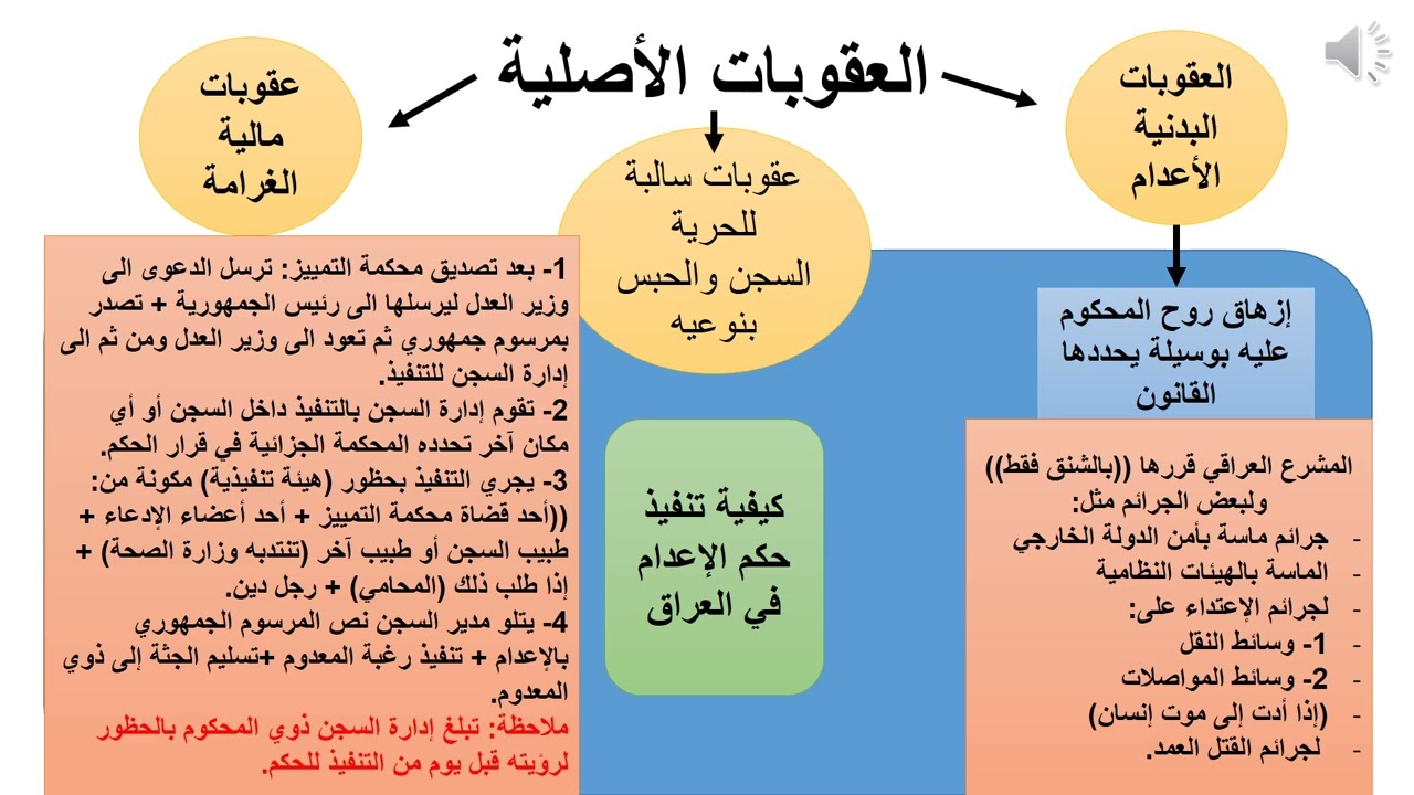 م 20 أنواع العقوبة
