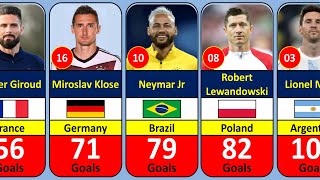 Top 100 Goal Scorers from Every National Teams