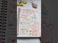 #diary writing ideas 🌟#cute thingsss|Fizacraftstuio 🥰