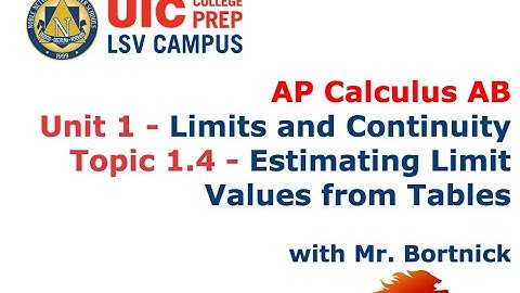 AP Calculus AB - 1.4 Estimating Limit Values from Tables