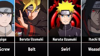 Meaning Names in Anime Naruto/Boruto