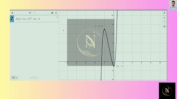 [Math] Find the intervals of increase or decrease. (b) Find the local maximum and minimum values. (c