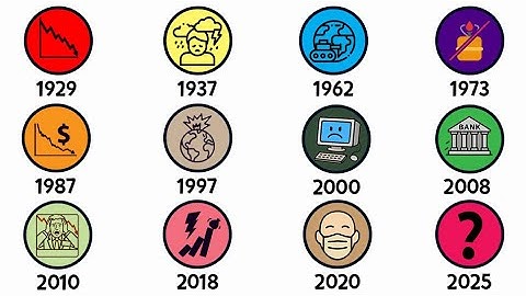 Every Stock Market Crash Since 1929 Explained in 15 Minutes