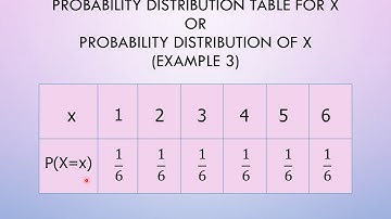 PART 1- CHAP. 11 DISCRETE RANDOM VARIABLE