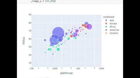 Advanced Data Visualization with Plotly Interactive Plotting