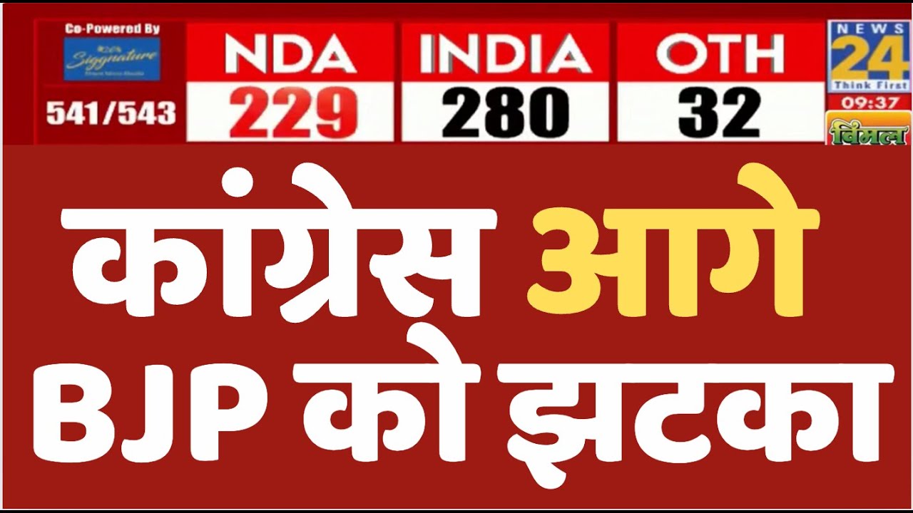 कांग्रेस 80 सीटों पर आगे Election Results 2024 Lok Sabha Election