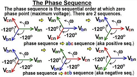 Electrical Engineering: Ch 13: 3 Phase Circuit (9 of 42) The Phase Sequence