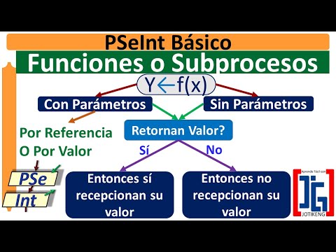 Introducción a Funciones