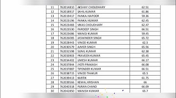 Post code 762, for the post of Conductor. Waiting list declared by HPSSC Hamirpur.