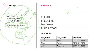 Mastering SQL's Logical Operators: Boost Your Database Skills
