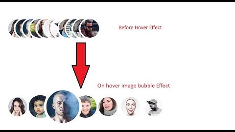 On Hover avatar image zoom effect using css