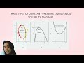 Liquid Liquid Equilibrium