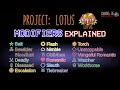 Modifiers explained  among us  project lotus mod