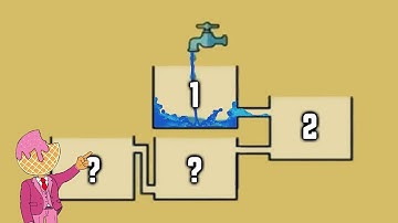 I made a Fluid Simulation to see what Happens