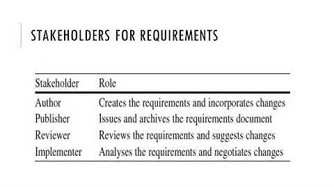 Software Requirements Engineering - Software Specifications