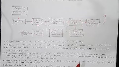 SSB TRANSMITTER WITH BLOCK DIAGRAM