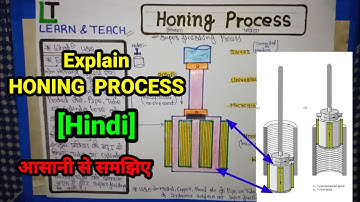Honing Process [Hindi]