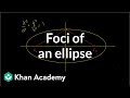 Ellipse Properties and Calculations