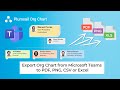 Export Org Chart from Microsoft Teams to PDF, PNG, CSV or Excel