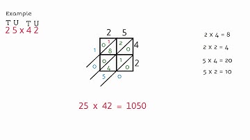 Multiplication using Napier