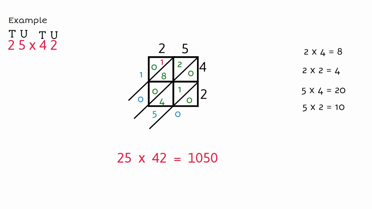 Multiplication using Napier's bones - YouTube