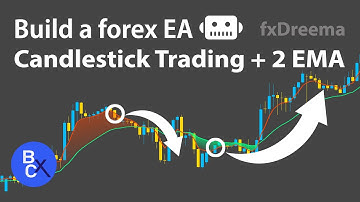 📈Build a forex EA Robot (No Code) - Best Candlestick Patterns Trading + 2 EMA Strategy by fxDreema