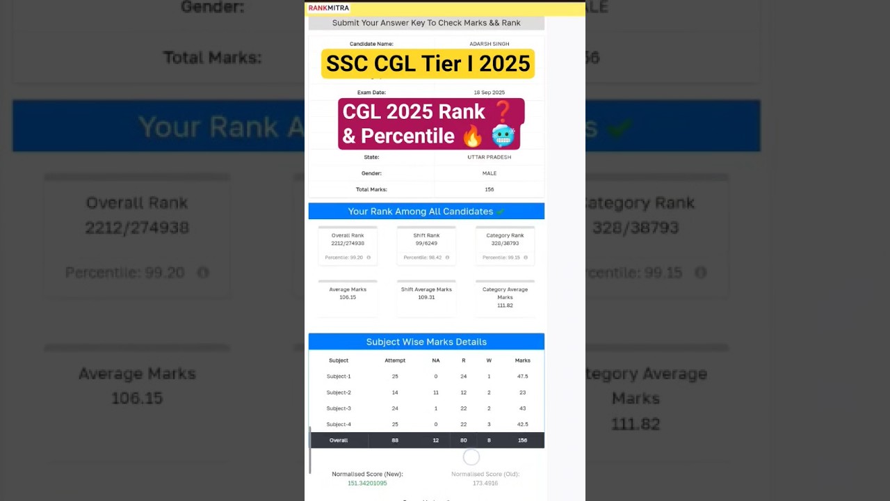 SSC CGL ANSWER KEY 2025 | Normalization, Rank & Percentile🔥❓