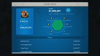2300+ Days Played 100% F2P Account Overview | Rise of Kingdoms