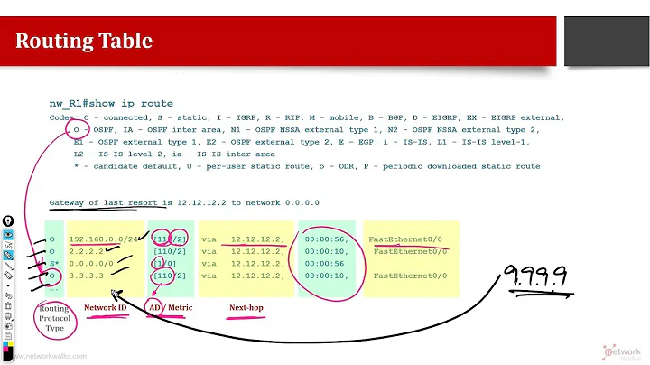 What is a Routing Table? How to read IP Routes?